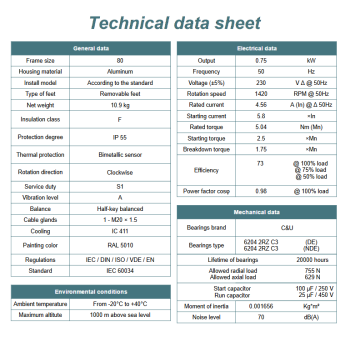 Silnik elektryczny jednofazowy 0,75kW 1400 obr/min. 80 B14